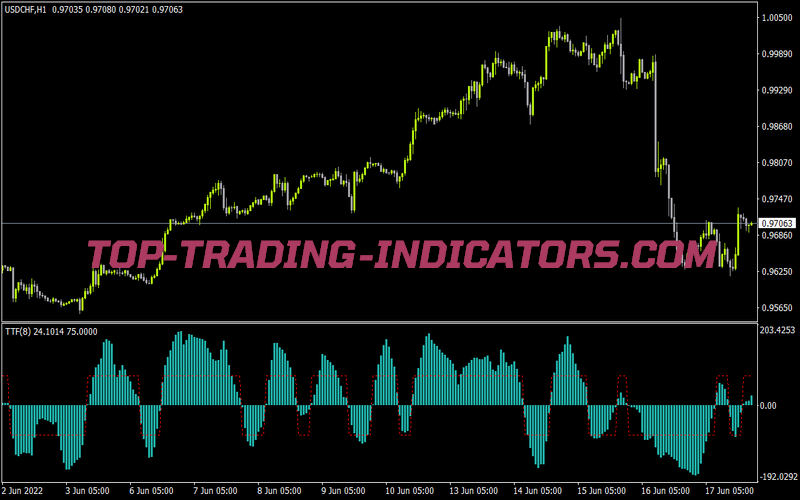 Ttf Hist for MT4