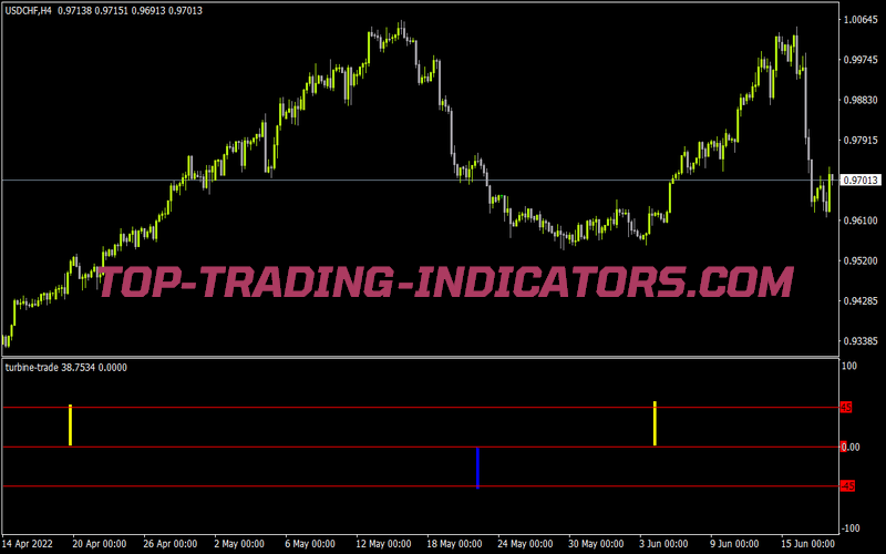 Turbine Trade for MT4