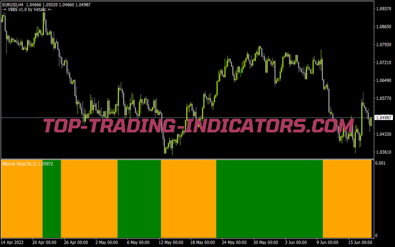 Vbbs V1 0 3 Histogram for MT4