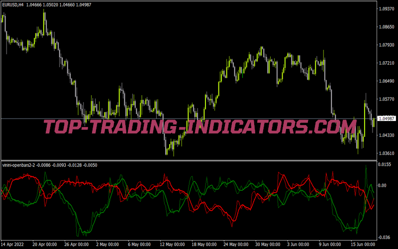 Vinini Openbars2 2 for MT4