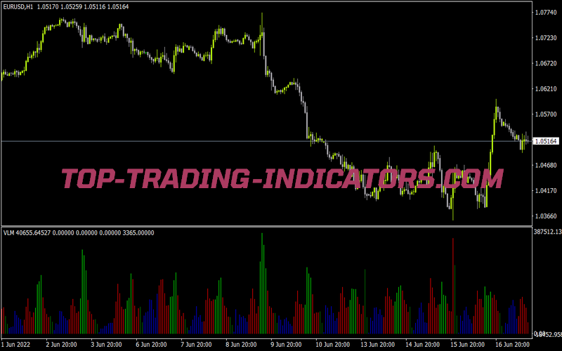 Vlm Indicator