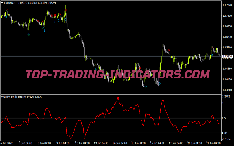 Volatility Bands Percent Arrows for MT4
