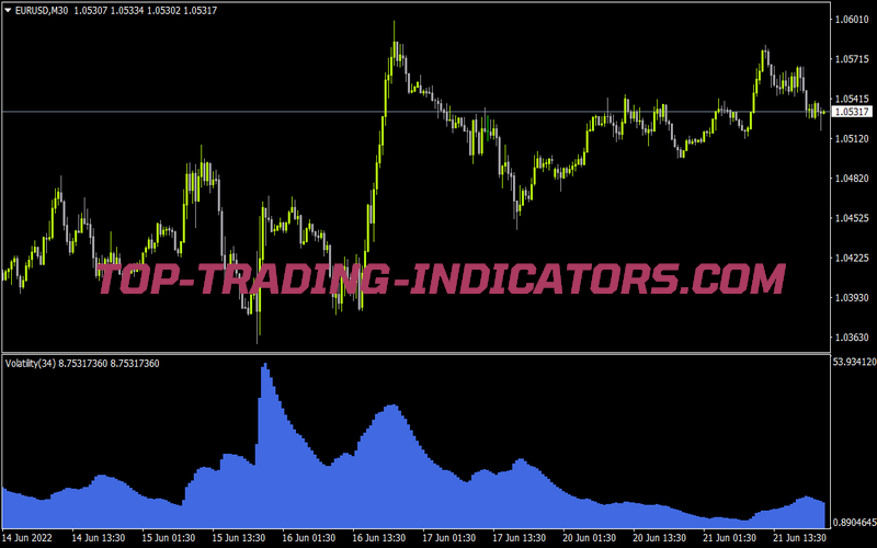 Volatility Indicator 2 for MT4