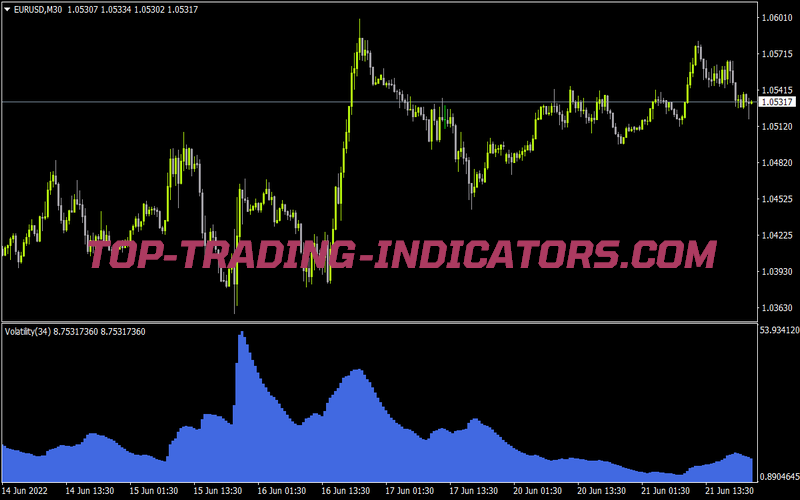 Volatility Indicator V2 Indicator