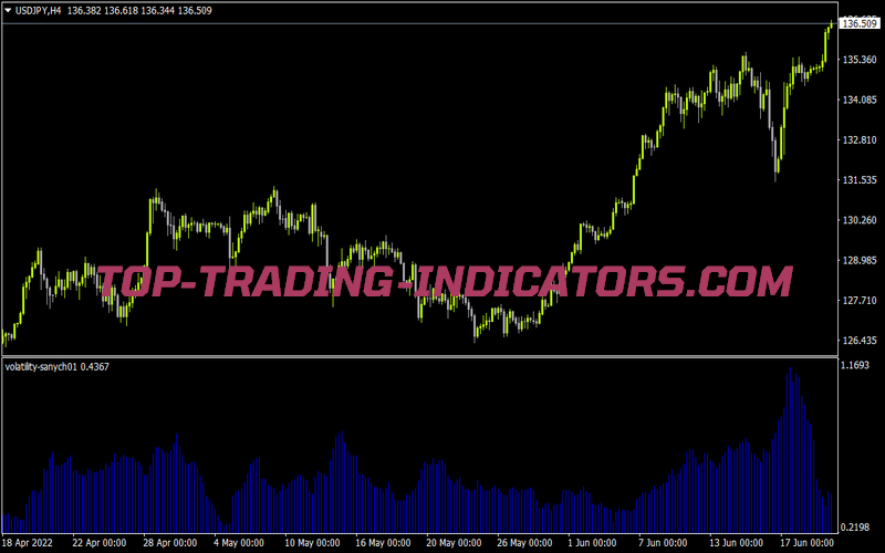 Volatility Sanych01 for MT4