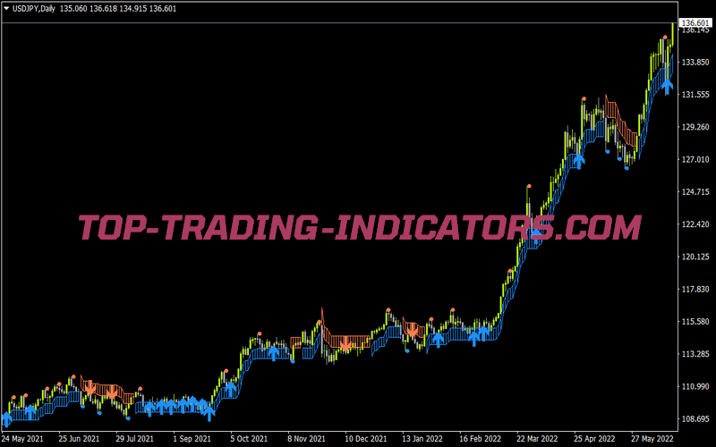 Voltychannelsystem V1 0 600 for MT4