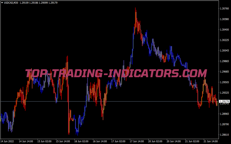 Volumes Chart Color Indicator