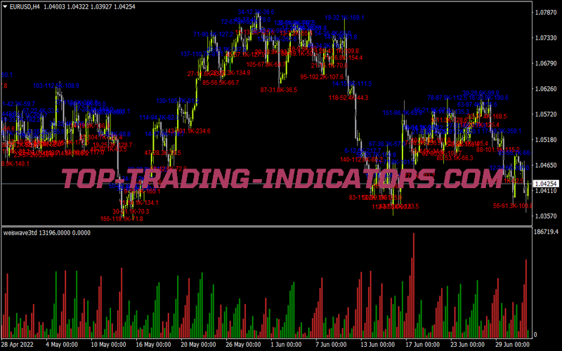 Weiswave3td for MT4
