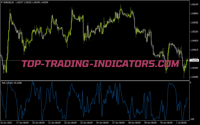 Williams R Alerts Arrows for MT4