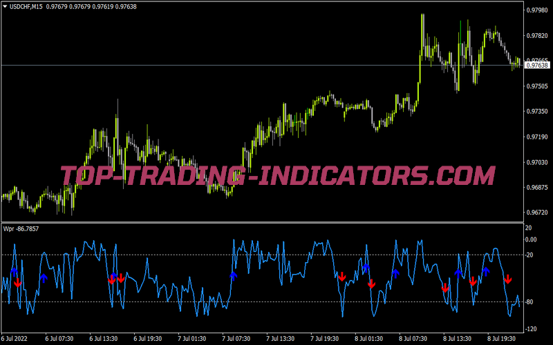 Wpr Alerts Arrows for MT4