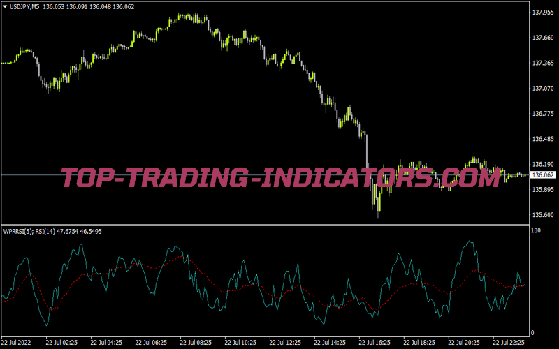 Wpr Rsi Monachus for MT4