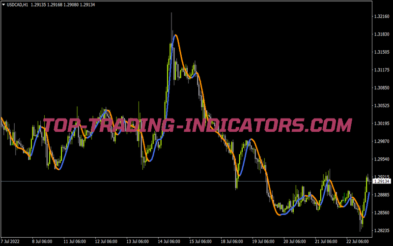 Ws Hull Linev6 for MT4
