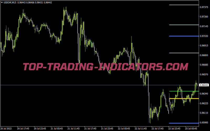 X Daily Targets Tirion for MT4