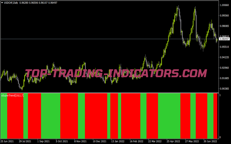 Xsupertrend Tape for MT4