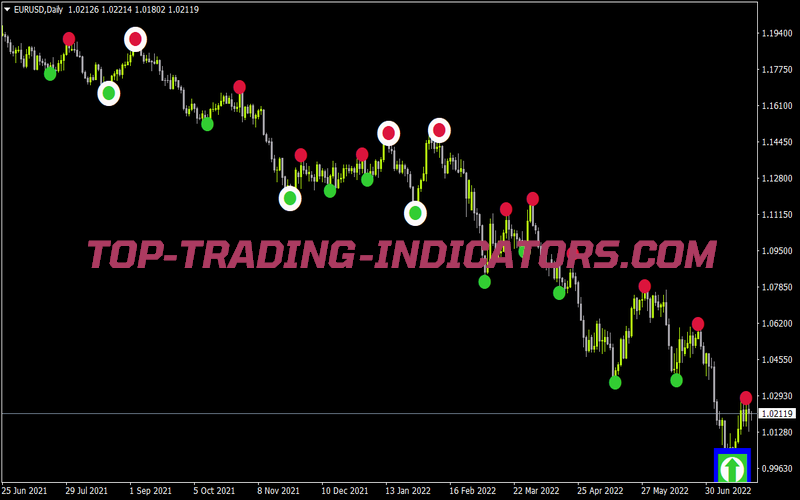 Xu Semafor V3 for MT4