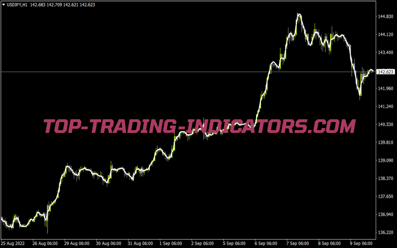 Yif Trend Indicator for MT4