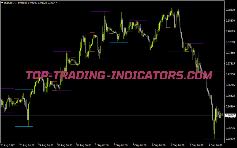 Yuraz Breakdown Flat 3 8 12 20100424 D7 for MT4