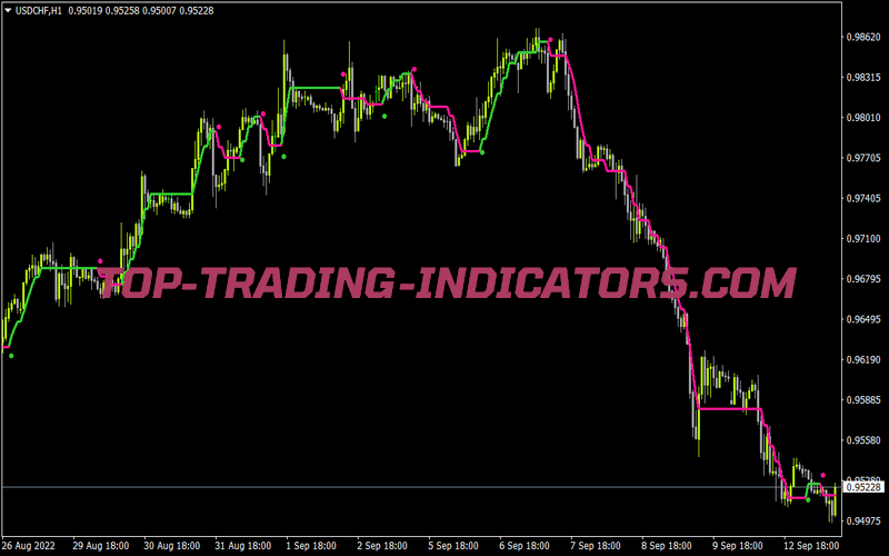 Zerolag Hull Variation Ahtf 2 for MT4