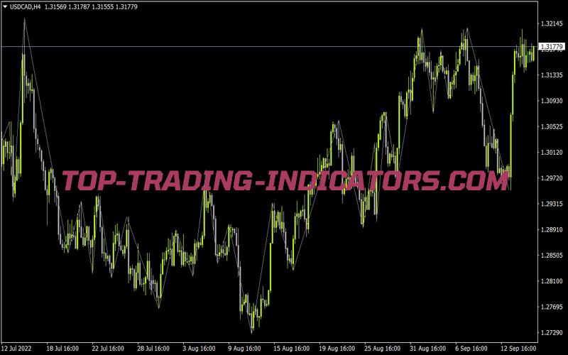 Zigzag Take Profit and New Trend for MT4