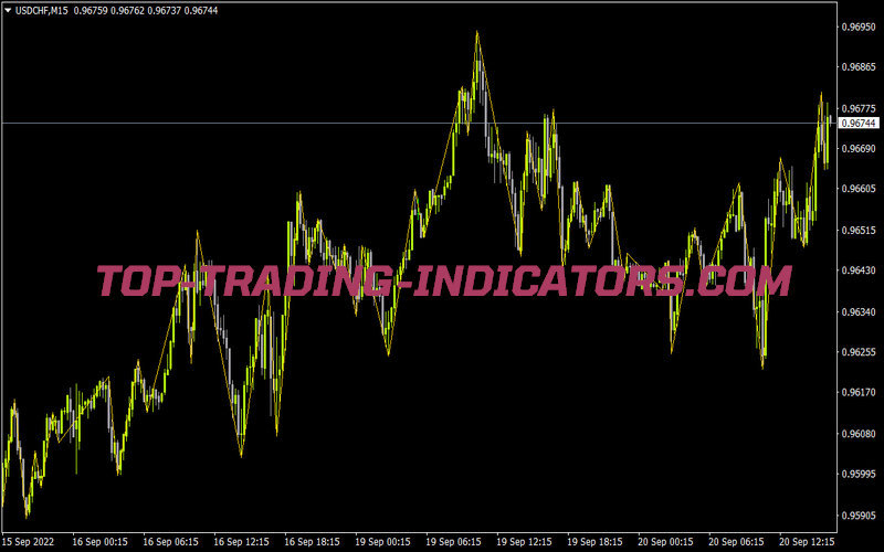 Zz Fractal A for MT4