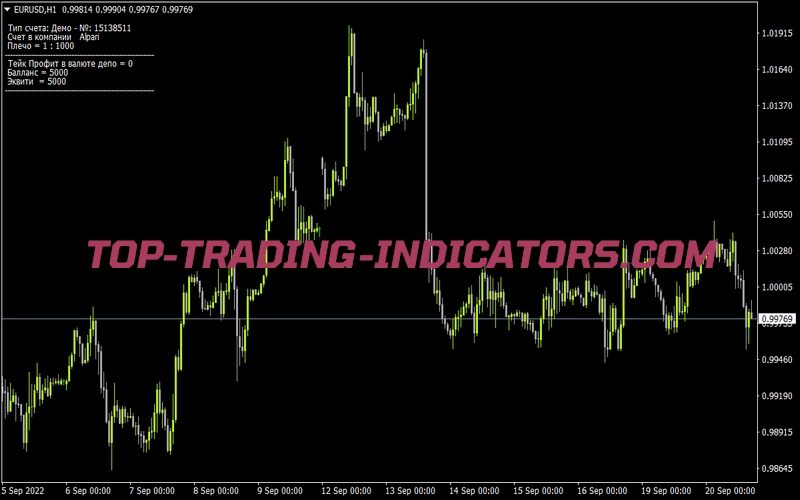 Trader Arrow Indicator