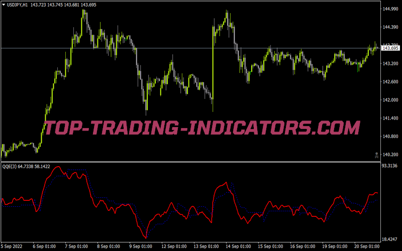 не рисующий Qqea 2 for MT4