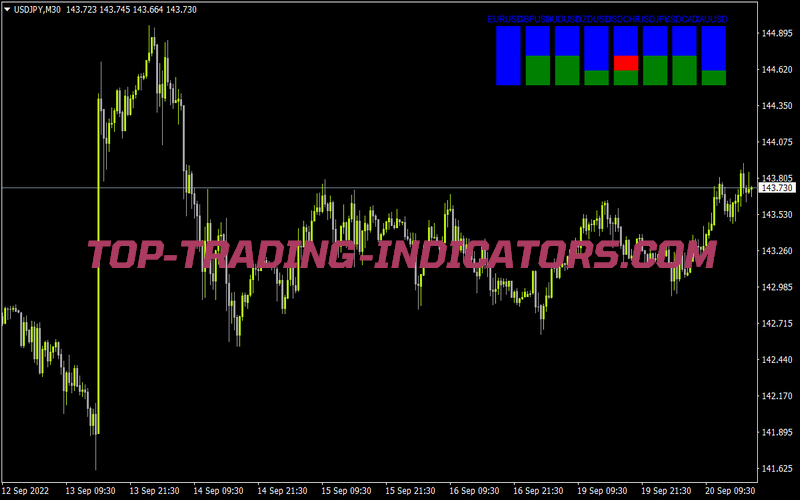 Nicholas Indicator for MT4