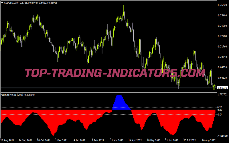 Trading Filter V2 Indicator