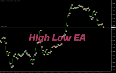 High Low Close Previous Day Indicator • Best MT4 Indicators [MQ4 & EX4 ...