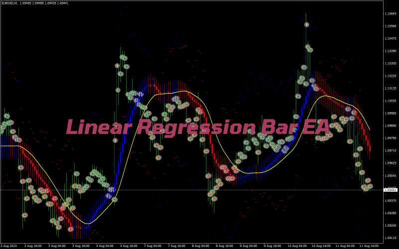 linear-regression-bar-ea-mt4