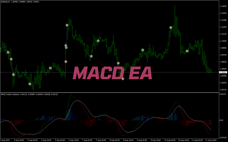 MACD EA • Free MT4 Expert Advisors [MQ4 & EX4] • Top-Trading-Indicators.com