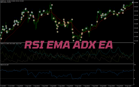 RSI EMA ADX EA