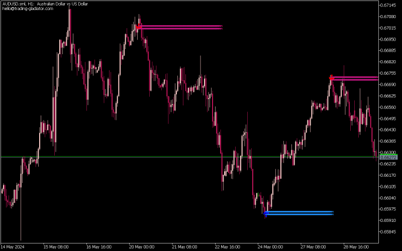 buy-and-sell-indicator-with-arrows-mt5