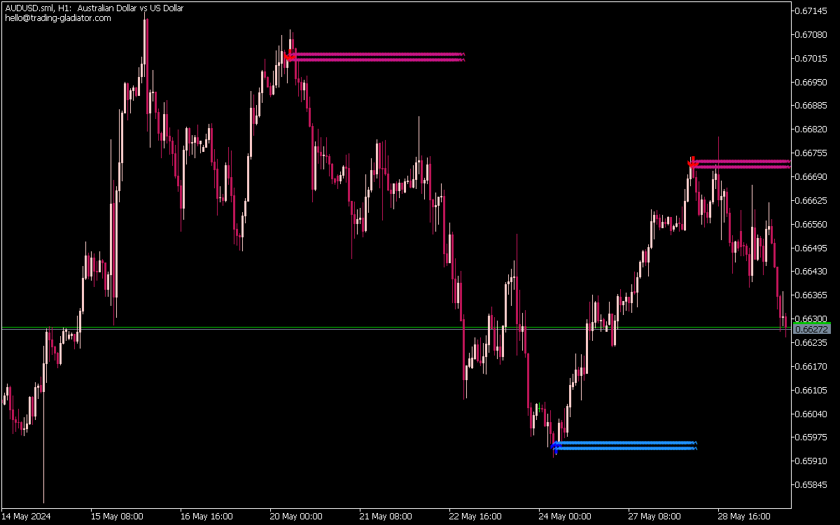 Buy and Sell Indicator with Arrows for MT5
