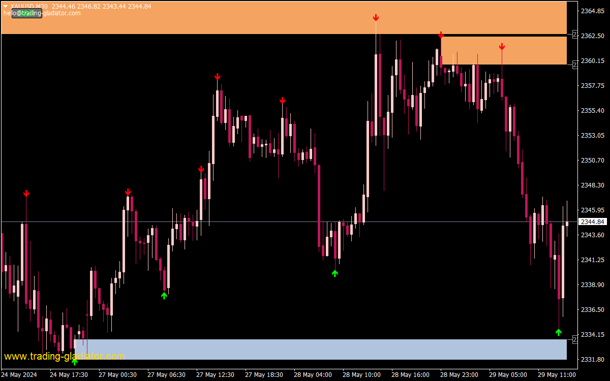 Supply and Demand Arrows Indicator for MT4