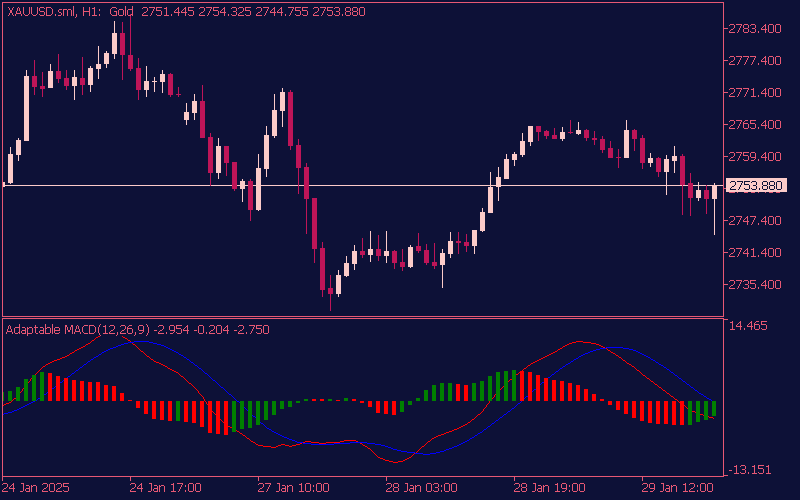 adaptable-macd-indicator-mt5