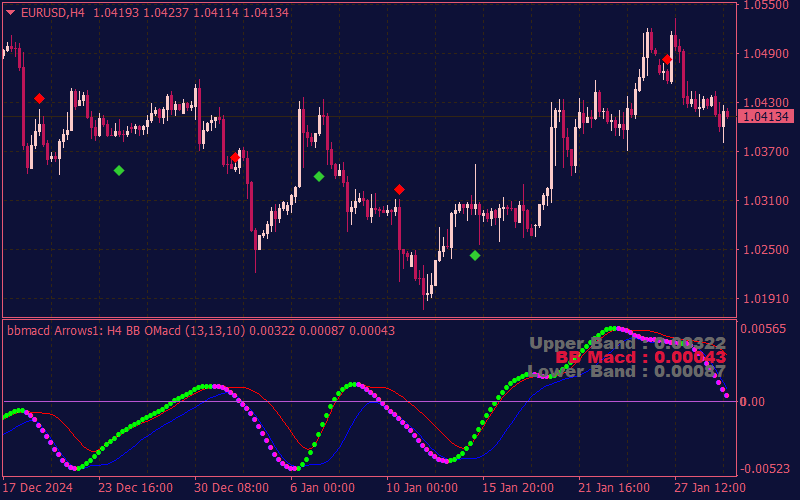 bb-macd-nrp-indicator-with-mtf-alerts-mt4