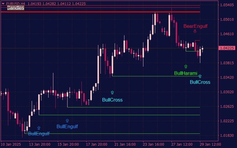 candlestick-pattern-with-arrows-alerts-mt4