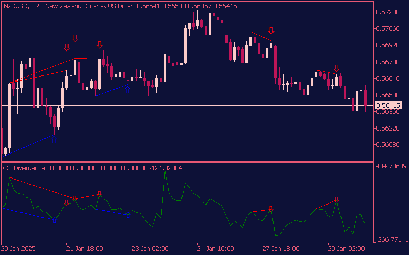 cci-divergence-indicator-mt5