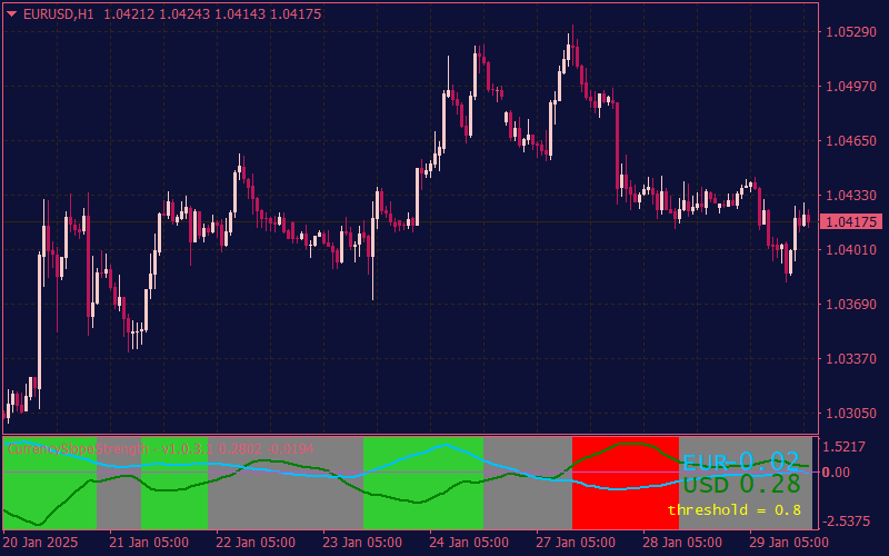 currency-slope-strength-indicator-mt4