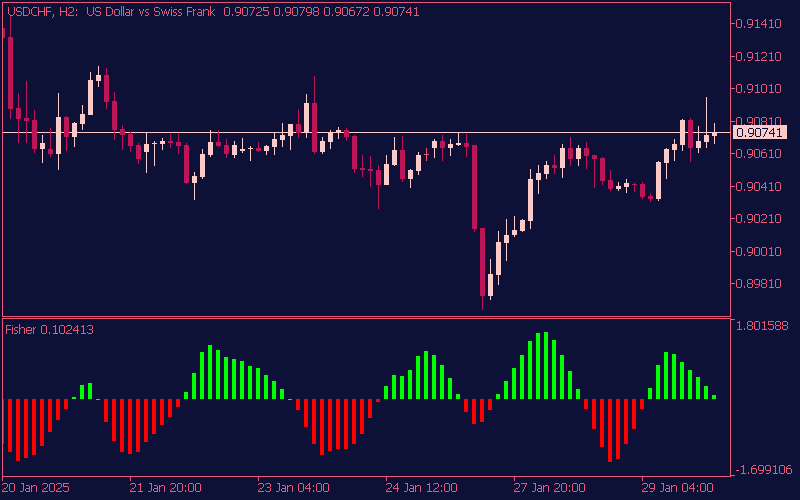 fisher-indicator-mt5