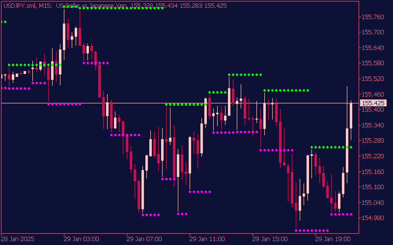 fractals-support-resistance-indicator-mt5