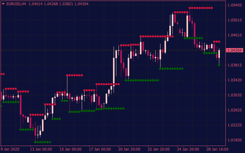 fractals-support-resistance-mtf-alerts-indicator-mt4