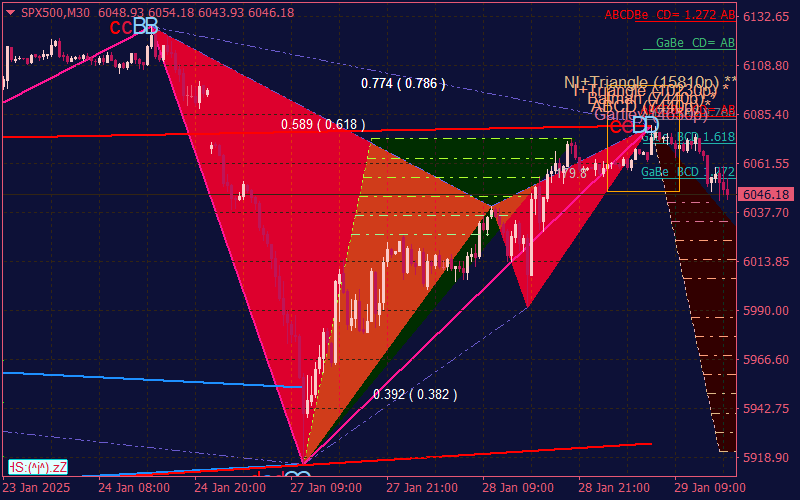 harmonic-pattern-scanner-indicator-mt4