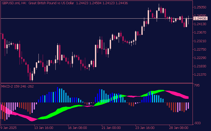 macd-2-color-lines-indicator-mt5