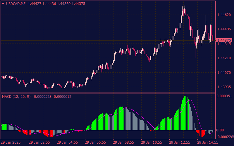 macd-colored-histogram-indicator-mt4