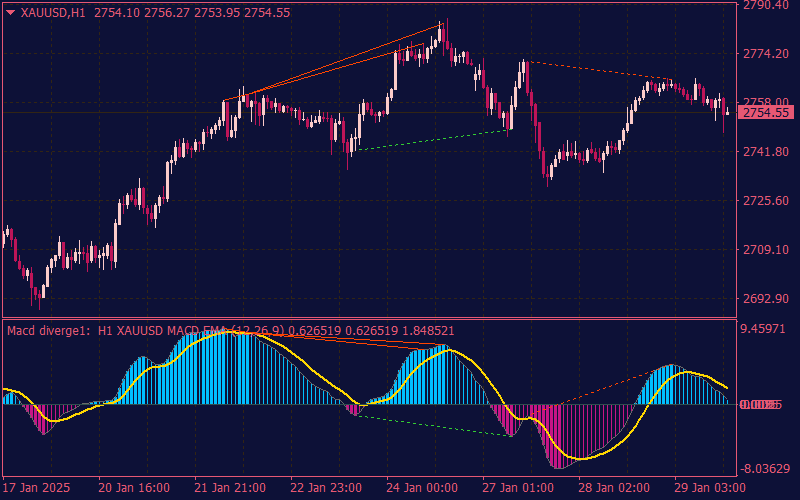 macd-mtf-divergence-with-alerts-indicator-mt4