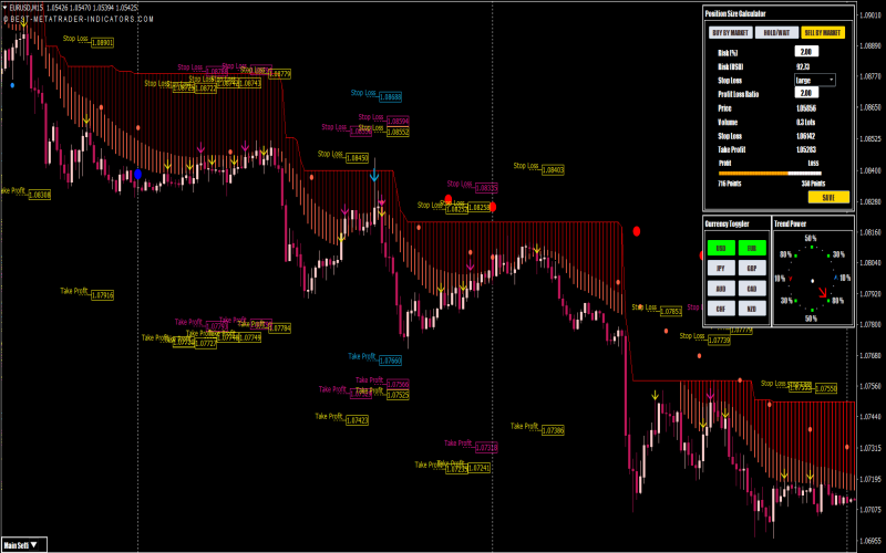 Non-Lagging and Non-Repainting Indicators for MT4 and MT5