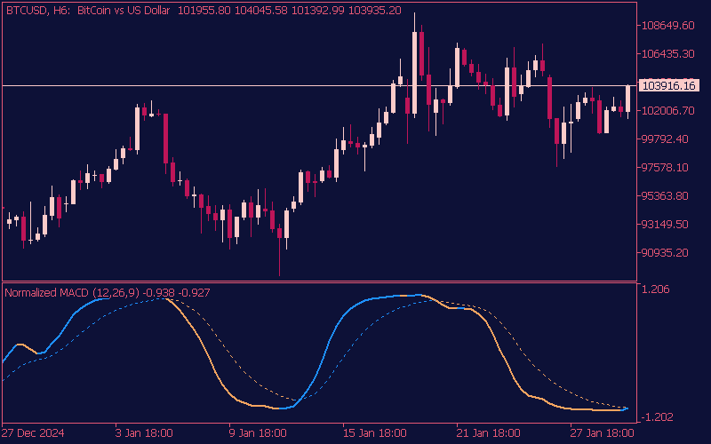 normalized-smoothed-macd-indicator-mt5