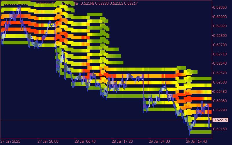 price-heatmap-indicator-mt5